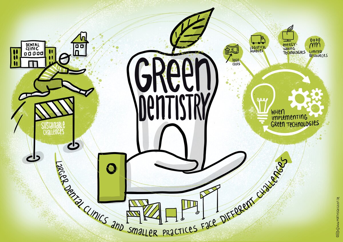 Sustainable Dental Practices 2026: Meet Eco-Friendly Dentists Leading Green Healthcare Revolution