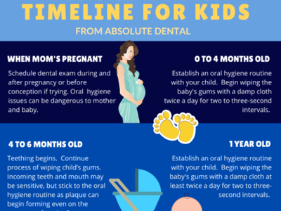 Absolute Dental - Centennial