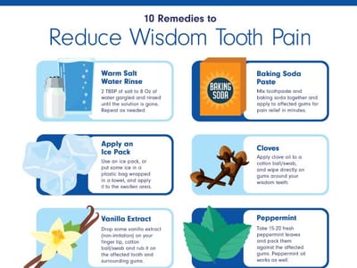 Absolute Dental - Centennial