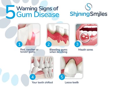 Shining Smiles Family Dentistry